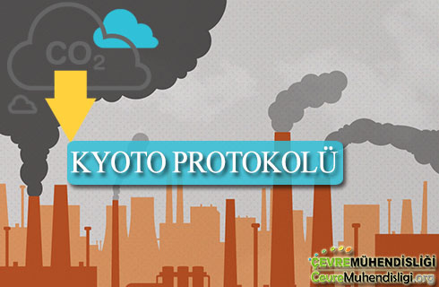 kyoto protokolu
