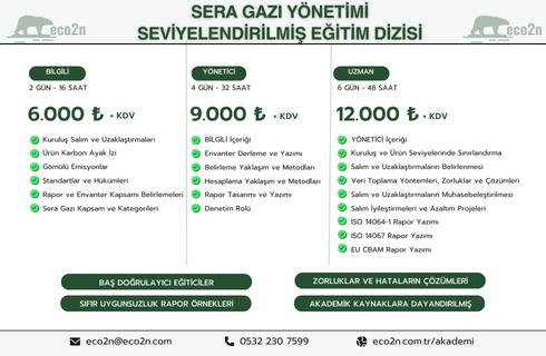 SERA GAZI YÖNETİMİ SEVİYELENDİRİLMİŞ EĞİTİM DİZİSİ