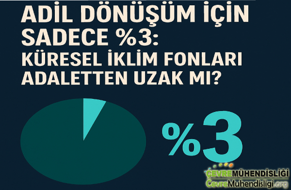 kuresel iklim fonlari adaletten uzak