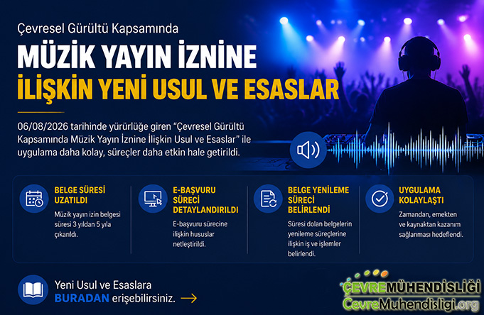 MÜZİK YAYIN İZNİNE İLİŞKİN USUL VE ESASLARDA İLAVELER VE DEĞİŞİKLİKLER YAPILARAK “ÇEVRESEL GÜRÜLTÜ KAPSAMINDA MÜZİK YAYIN İZNİNE İLİŞKİN USUL VE ESASLAR” YAYIMLANDI