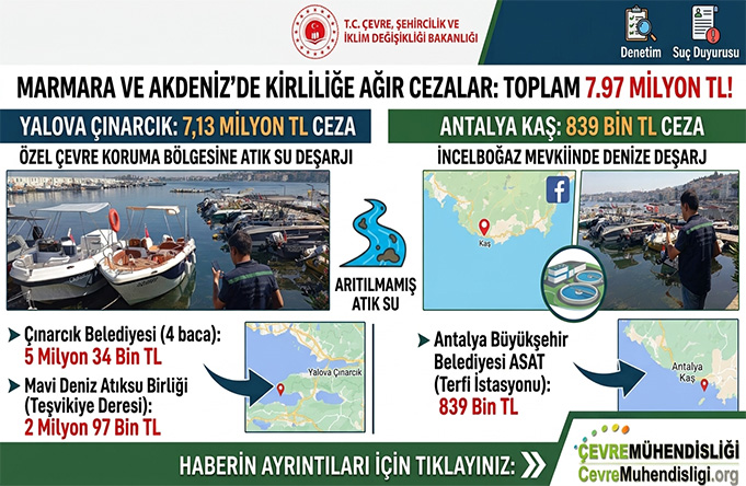 denize aritilmamis atik su desarji yapan 3 kuruma milyonluk ceza