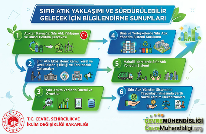 sıfır atık