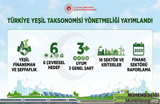 TÜRKİYE YEŞİL TAKSONOMİSİ YÖNETMELİĞİ YAYIMLANDI